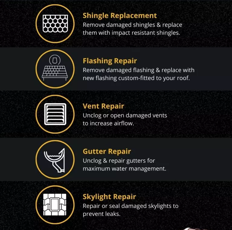 Roof Rescue: Different Types of Roof Repair